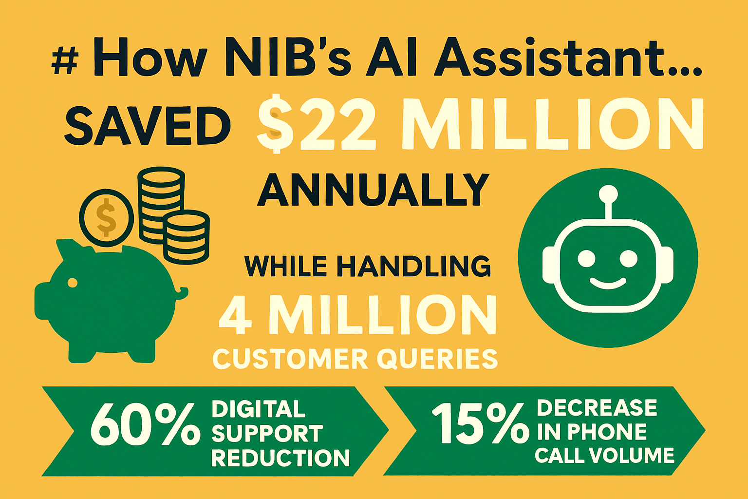NIB's Nibby AI assistant powered by Anthropic Claude 3.5 Sonnet handling customer support queries saving $22 million annually through 60% digital support automation
